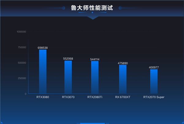 ”跑分了！鲁大师国内首发光线追踪测试九游会网站入口你的显卡可以给“光追(图5)