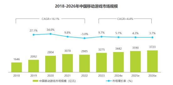 器：云启未来引领高品质游戏体验新时代j9九游会真人游戏瑞驰信息安卓云服务(图2)